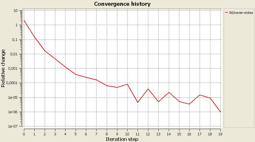 convergence history.JPG